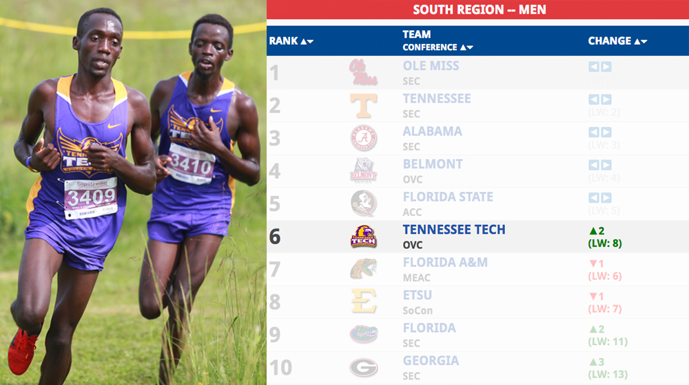 Uncharted Territory: Tech men’s cross country gets highest-ever ranking in USTFCCCA South Region